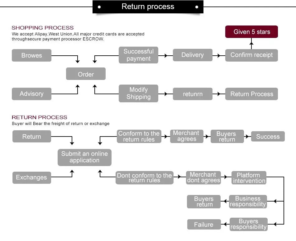 New Middle East Africa Elegant Women Cardigan Chiffon Loose Open Zippier Abaya Muslim Islamic Clothing Cardigan Style Loose Size